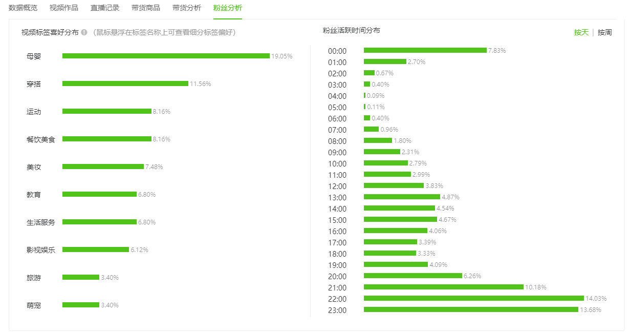 社交電商引流+變現(xiàn)-短視頻與直播的終極載體??！